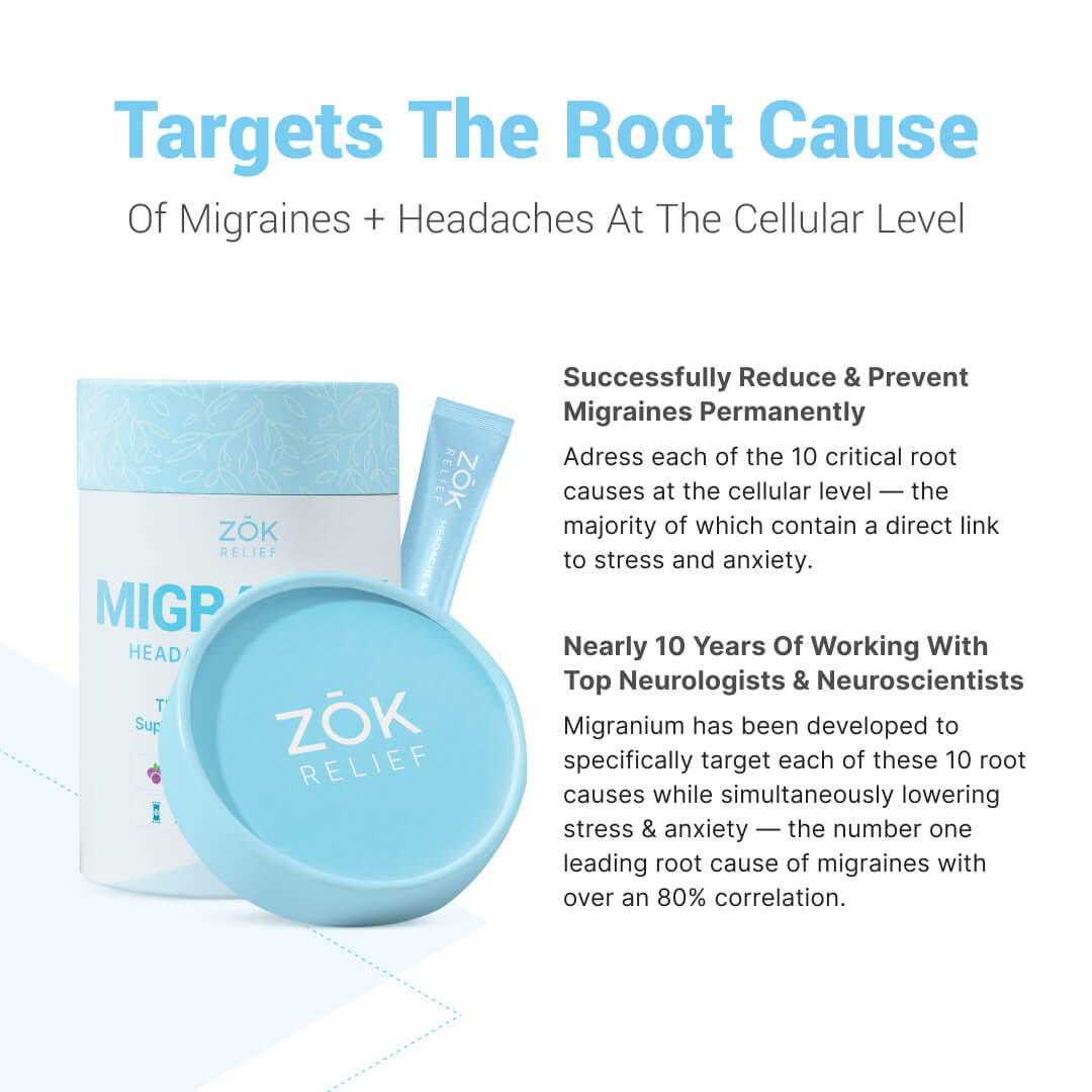 (VIP) Migranium - World's First Anti-Migraine Super Formula